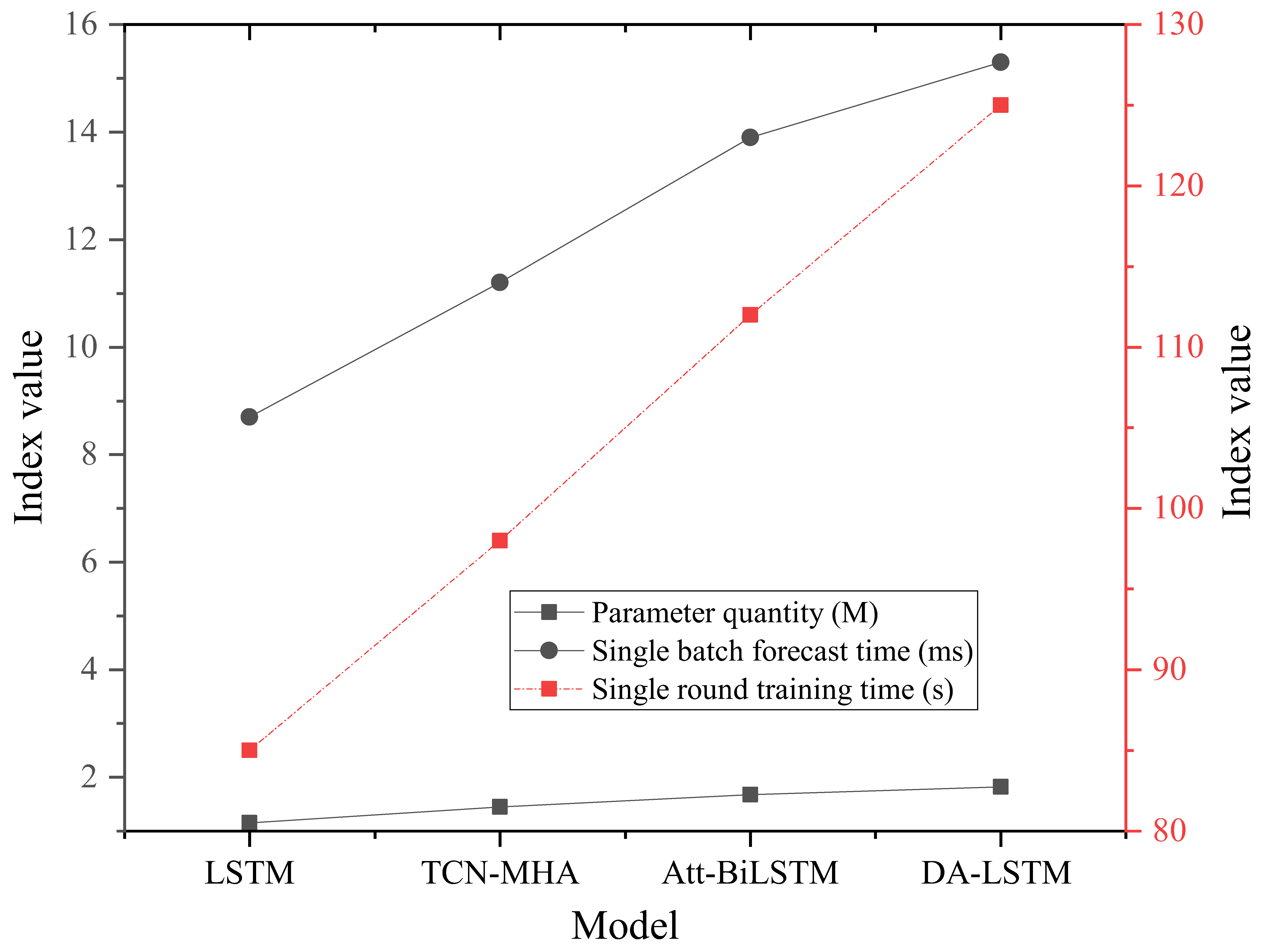 Fig 10
