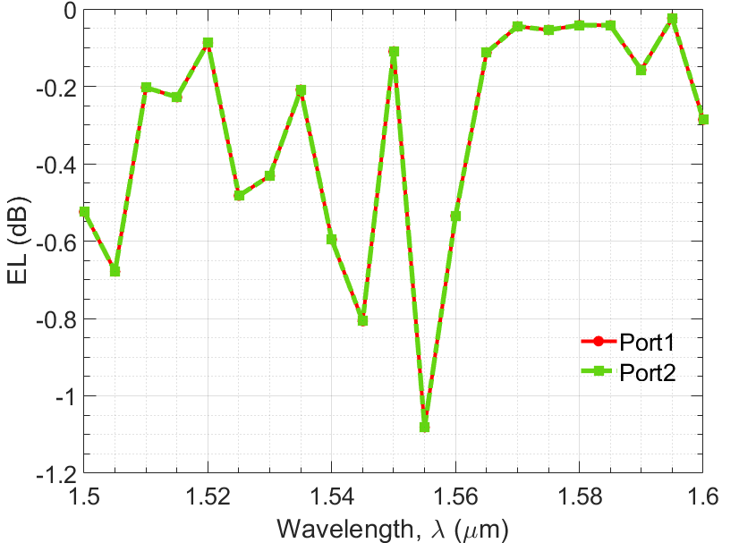 Fig 7