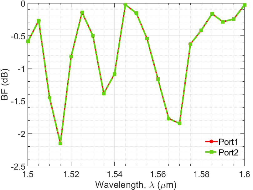 Fig 7