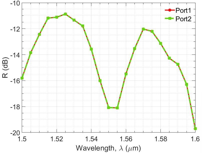Fig 7