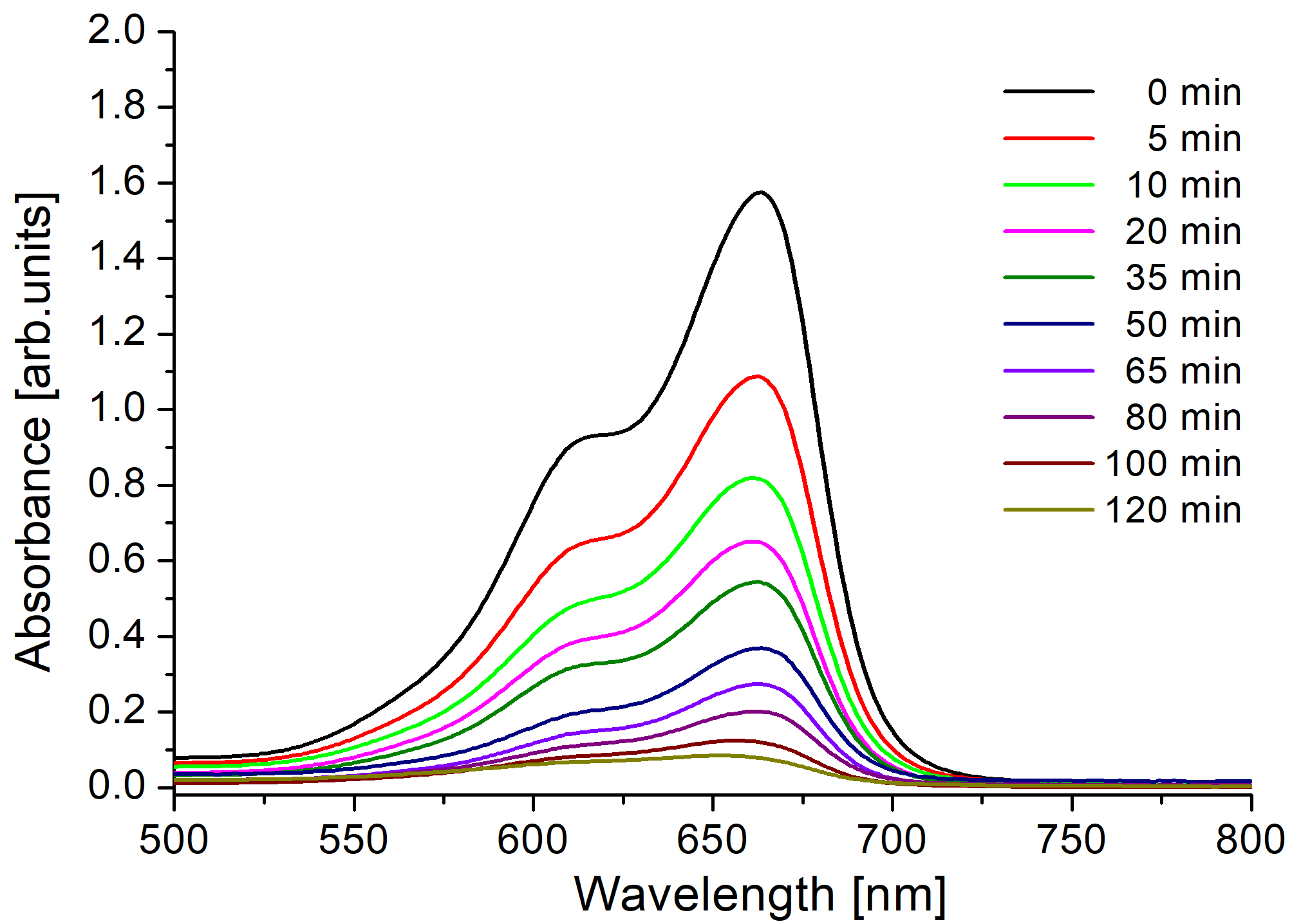 Fig 11