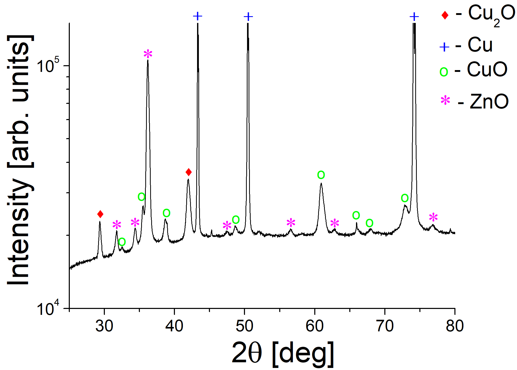 Fig 7