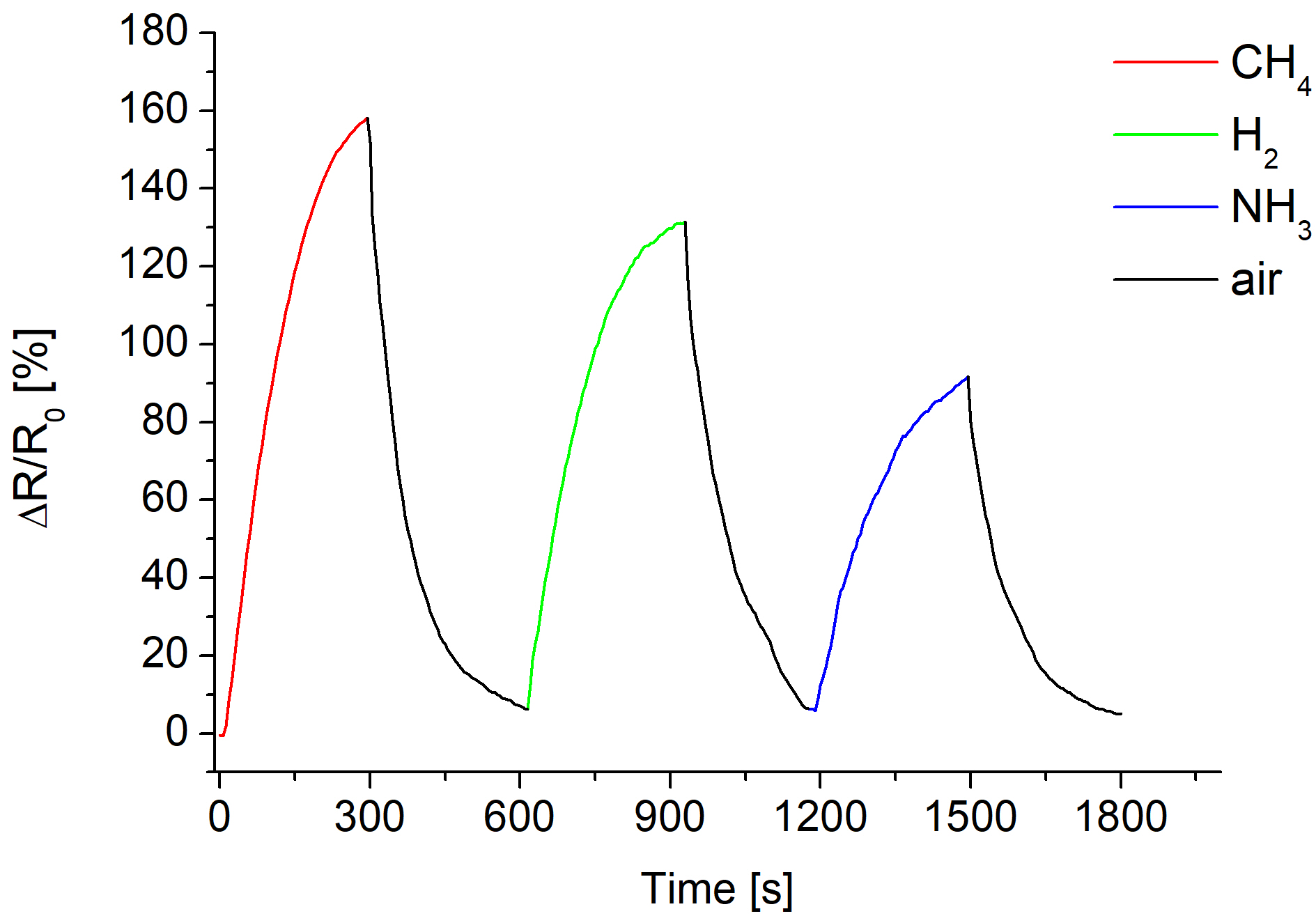 Fig 10