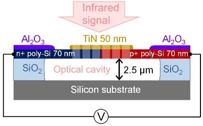Fig 14