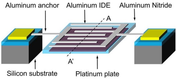 Fig 15
