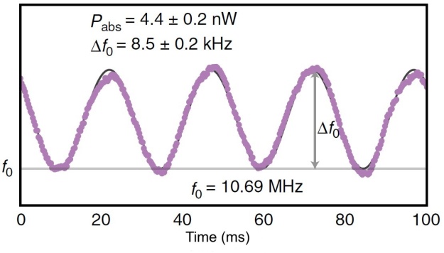 Fig 16