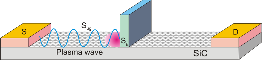 Fig 4