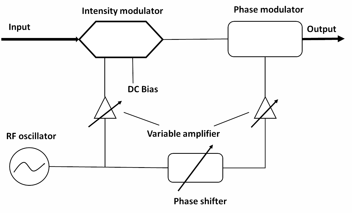 Fig 4
