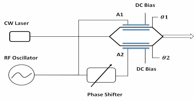 Fig 5