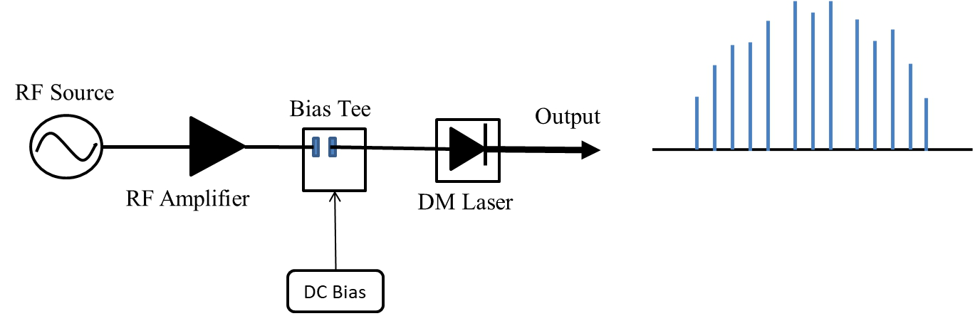Fig 8