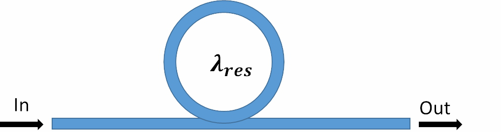 Fig 9