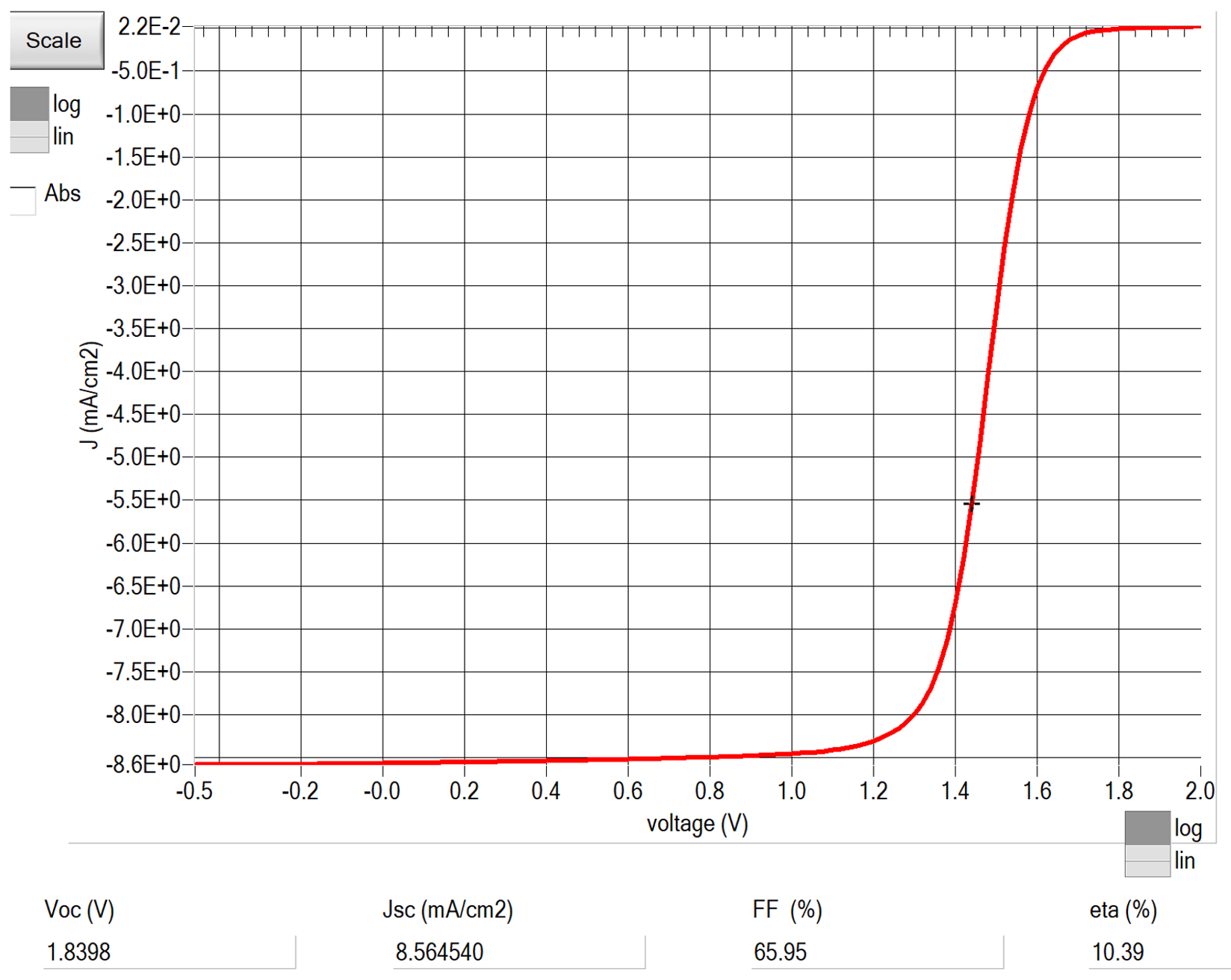 Fig 3