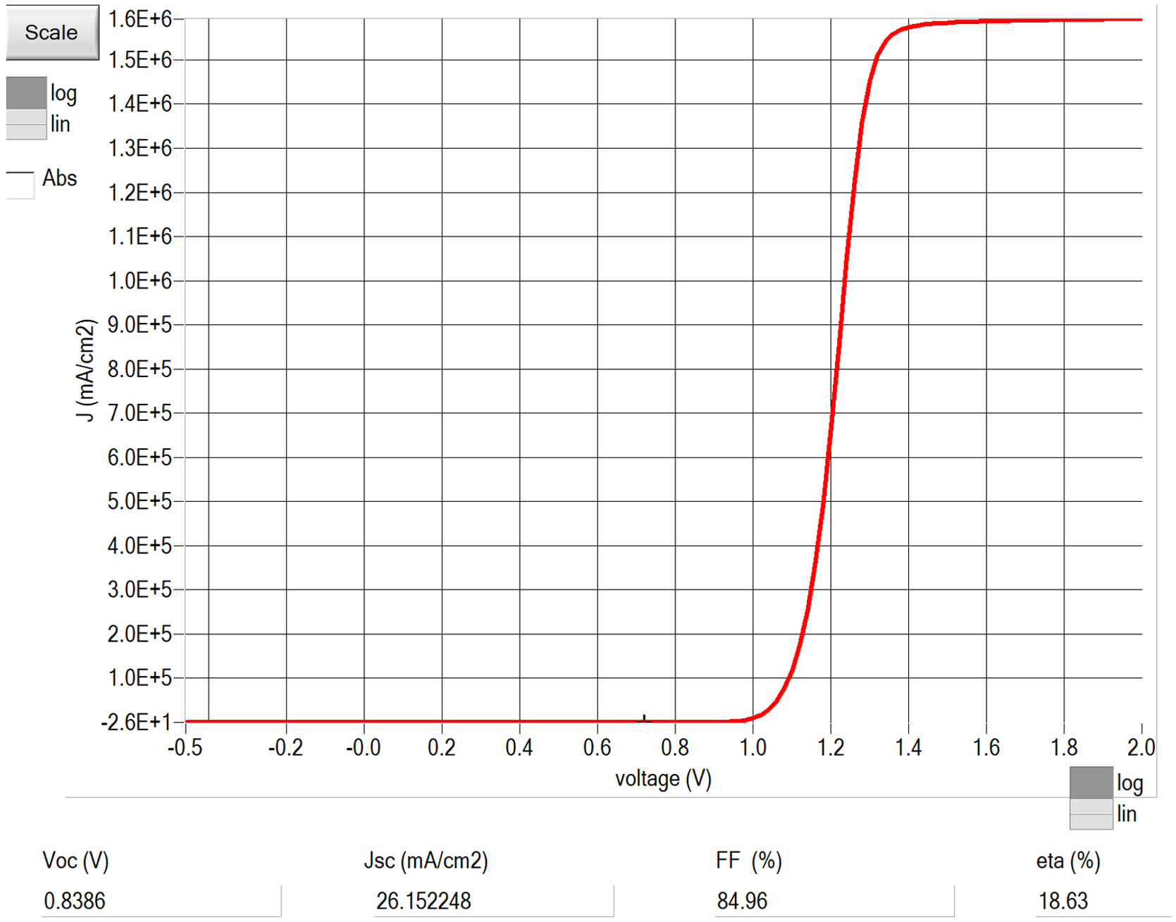 Fig 3
