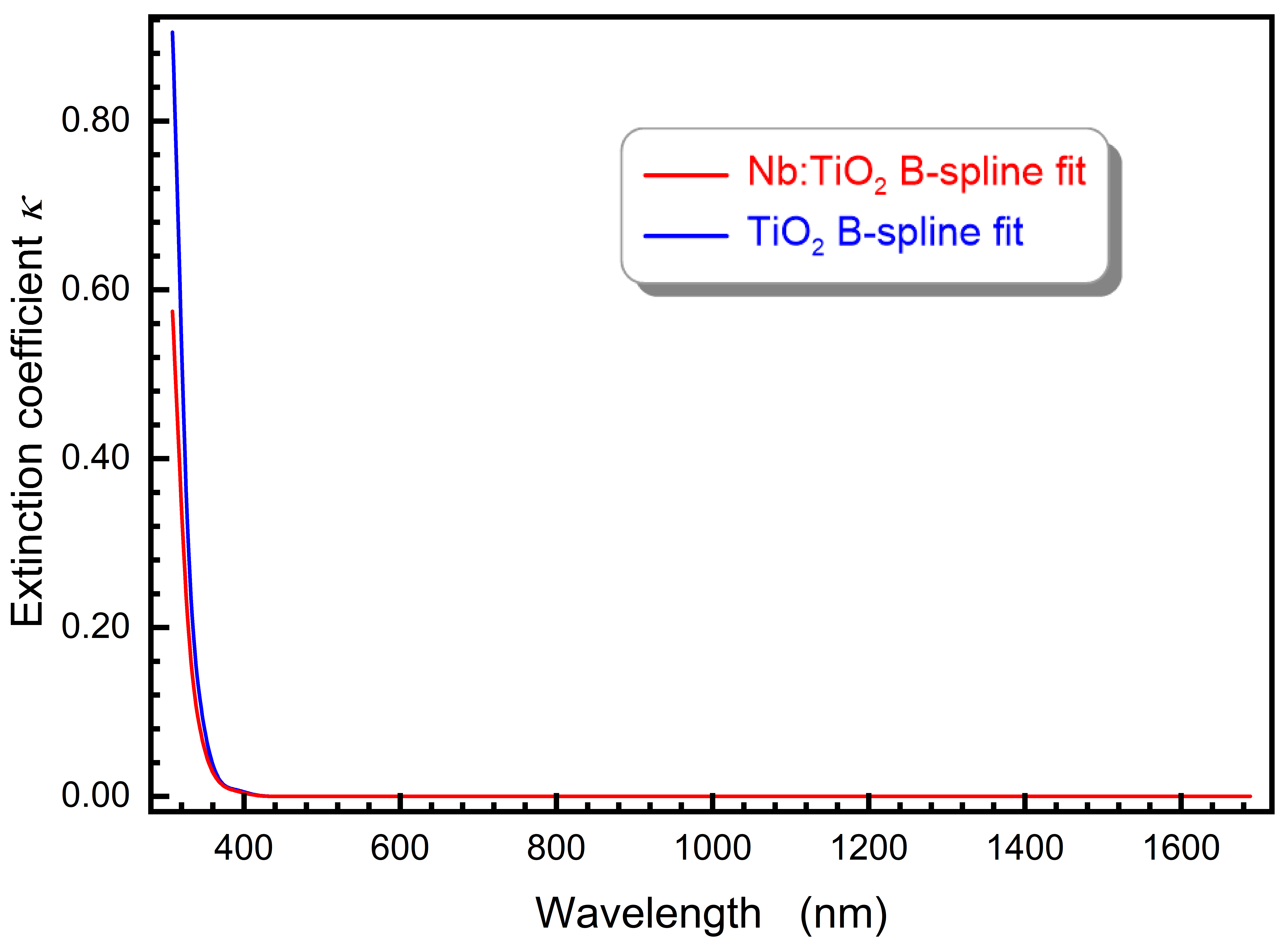 Fig 10